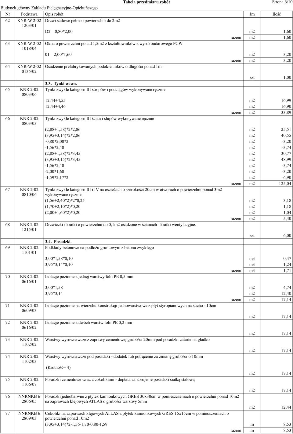65 KNR 2-02 Tynki zwykłe kategorii III stropów i podciągów wykonywane ręcznie 0803/06 12,44+4,55 m2 16,99 12,44+4,46 m2 16,90 razem m2 33,89 66 KNR 2-02 Tynki zwykłe kategorii III ścian i słupów