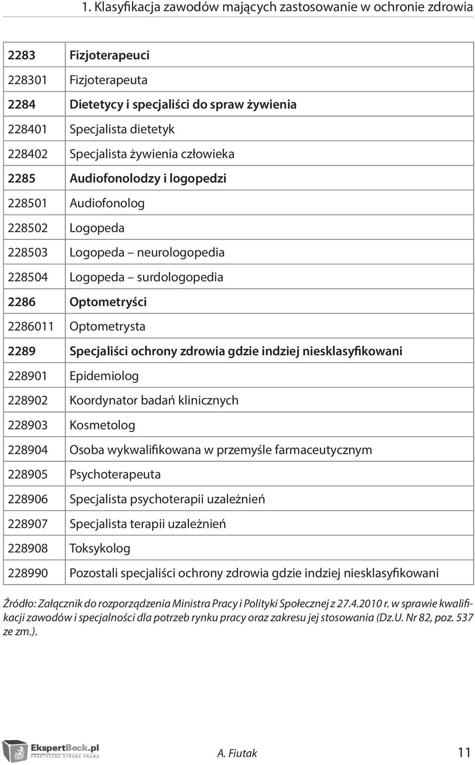 2289 Specjaliści ochrony zdrowia gdzie indziej niesklasyfikowani 228901 Epidemiolog 228902 Koordynator badań klinicznych 228903 Kosmetolog 228904 Osoba wykwalifikowana w przemyśle farmaceutycznym