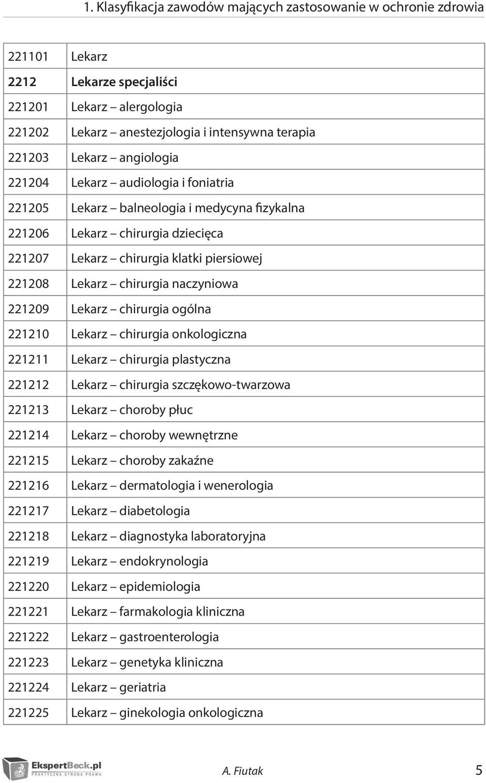 naczyniowa 221209 Lekarz chirurgia ogólna 221210 Lekarz chirurgia onkologiczna 221211 Lekarz chirurgia plastyczna 221212 Lekarz chirurgia szczękowo-twarzowa 221213 Lekarz choroby płuc 221214 Lekarz