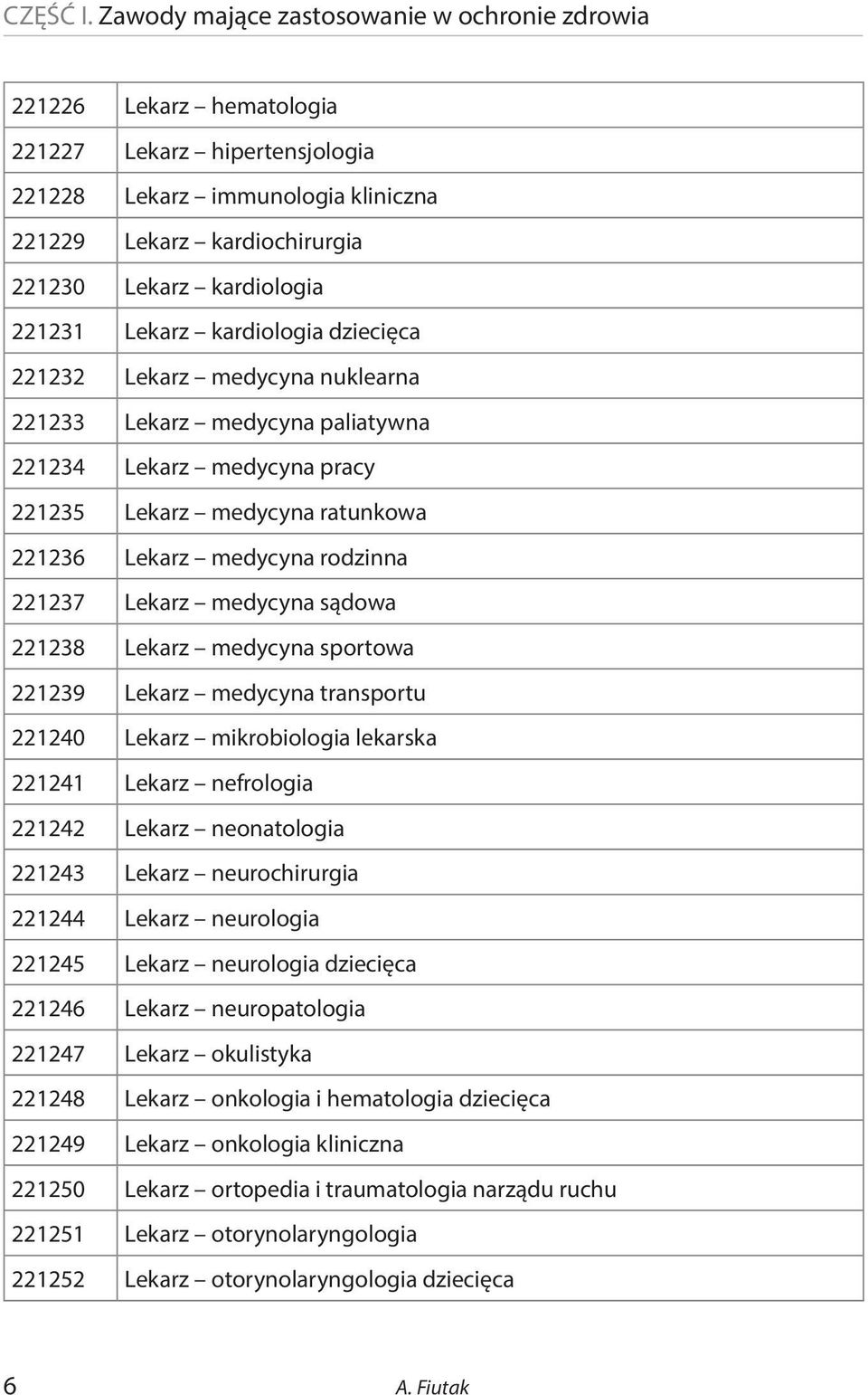 221231 Lekarz kardiologia dziecięca 221232 Lekarz medycyna nuklearna 221233 Lekarz medycyna paliatywna 221234 Lekarz medycyna pracy 221235 Lekarz medycyna ratunkowa 221236 Lekarz medycyna rodzinna