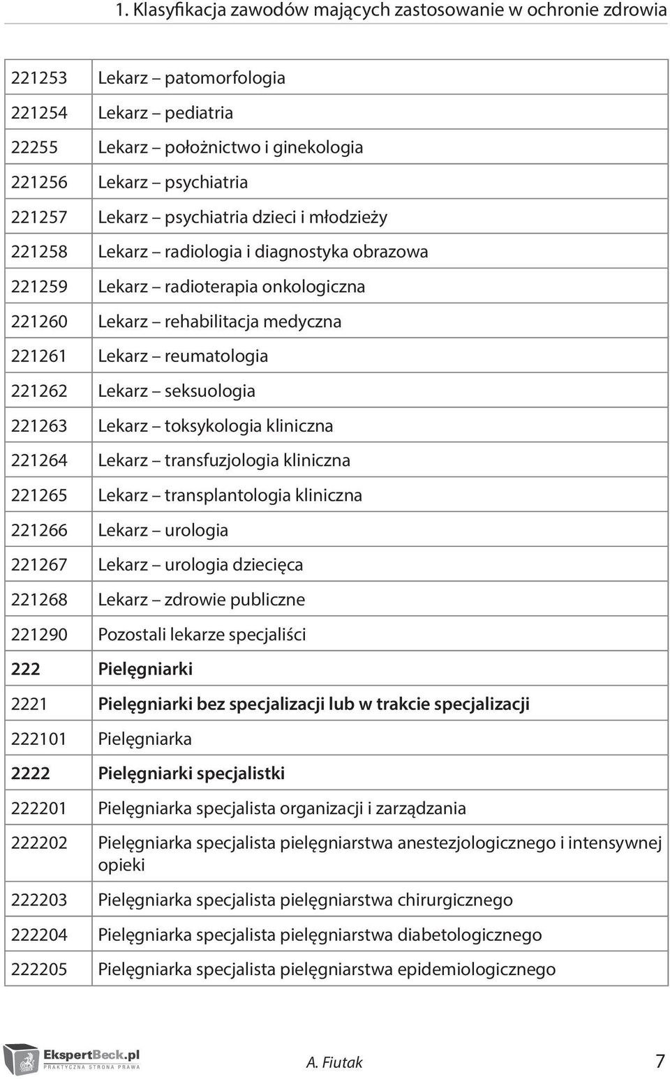 seksuologia 221263 Lekarz toksykologia kliniczna 221264 Lekarz transfuzjologia kliniczna 221265 Lekarz transplantologia kliniczna 221266 Lekarz urologia 221267 Lekarz urologia dziecięca 221268 Lekarz