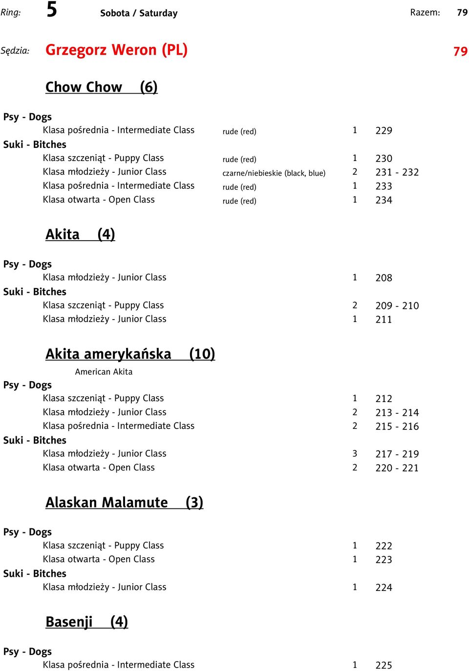 231-232 1 233 1 234 Akita (4) 1 208 2 209-210 1 211 Akita amerykańska (10) American Akita
