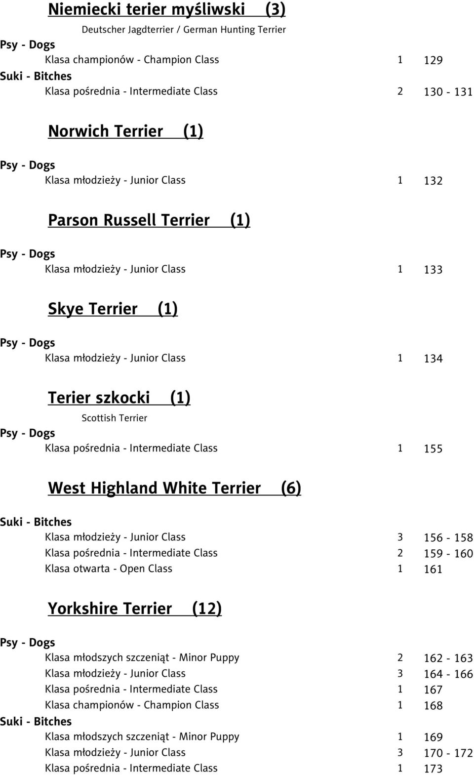 134 Terier szkocki (1) Scottish Terrier 1 155 West Highland White Terrier (6) 3 156-158