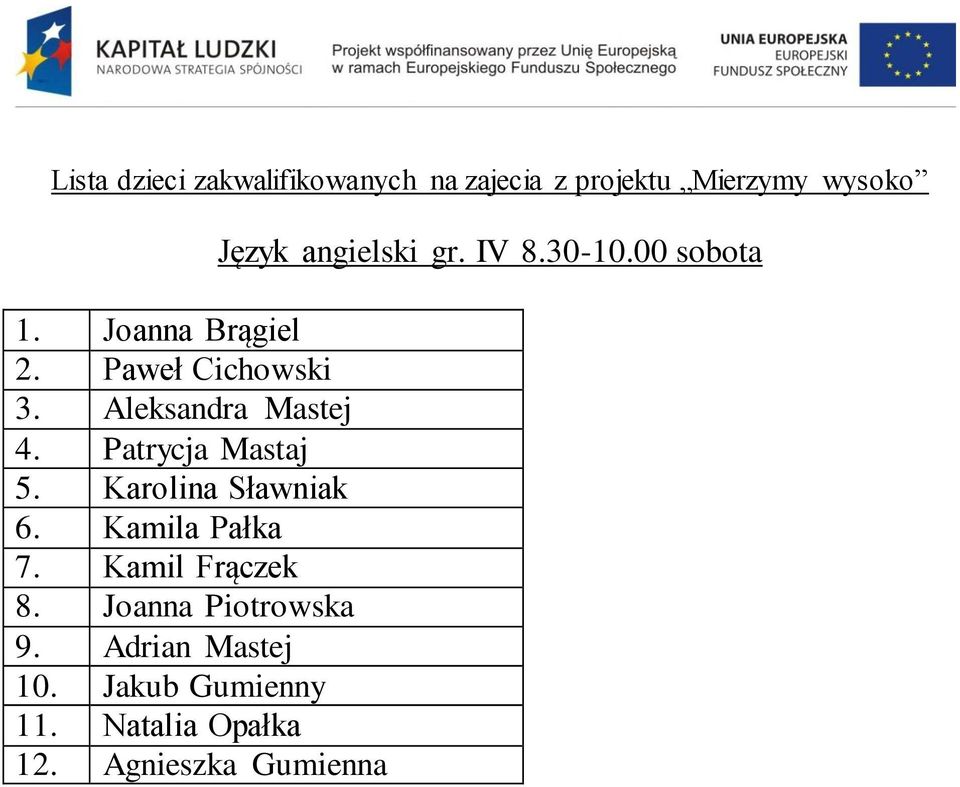 Kamil Frączek 8. Joanna Piotrowska 9. Adrian Mastej 10.