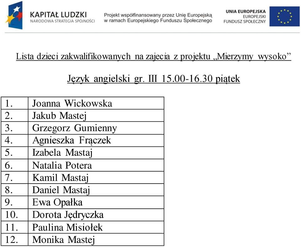 Kamil Mastaj 8. Daniel Mastaj 9. Ewa Opałka 10.