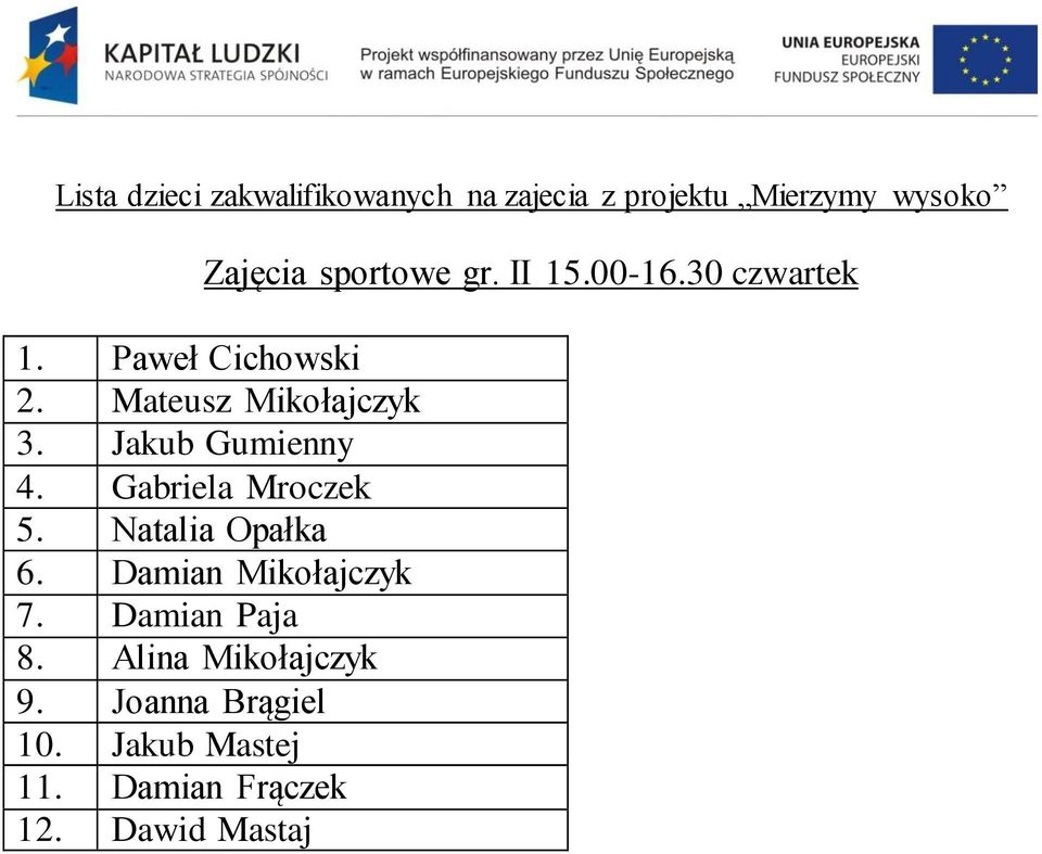 Natalia Opałka 6. Damian Mikołajczyk 7. Damian Paja 8.
