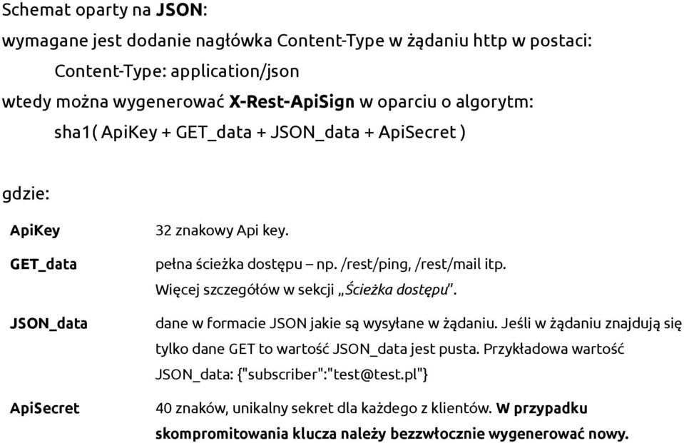 Więcej szczegółów w sekcji Ścieżka dostępu. dane w formacie JSON jakie są wysyłane w żądaniu. Jeśli w żądaniu znajdują się tylko dane GET to wartość JSON_data jest pusta.
