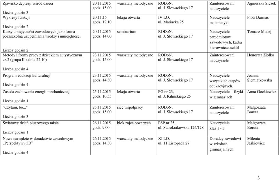 15 23.11.2015 przedmiotów zawodowych, kadra kierownicza szkół Agnieszka Siczek Honorata Ziółko Program edukacji kulturalnej Zasada zachowania energii mechanicznej Liczba godzin 1 "Czytam, bo.