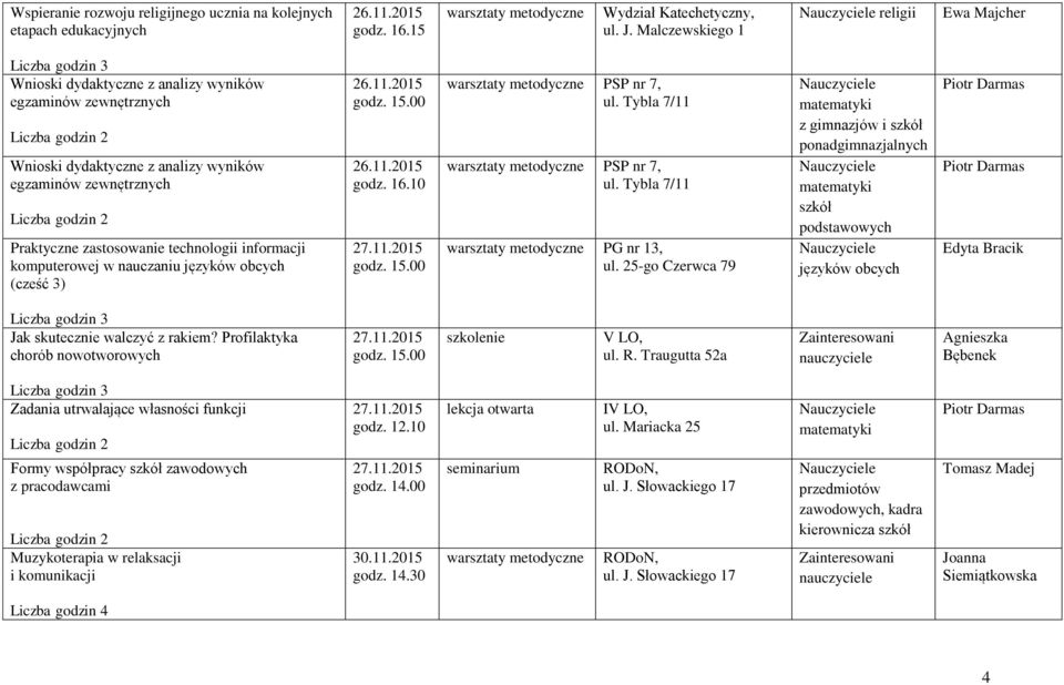 10 PSP nr 7, ul. Tybla 7/11 PSP nr 7, ul. Tybla 7/11 PG nr 13, z gimnazjów i szkół ponadgimnazjalnych szkół podstawowych Jak skutecznie walczyć z rakiem?