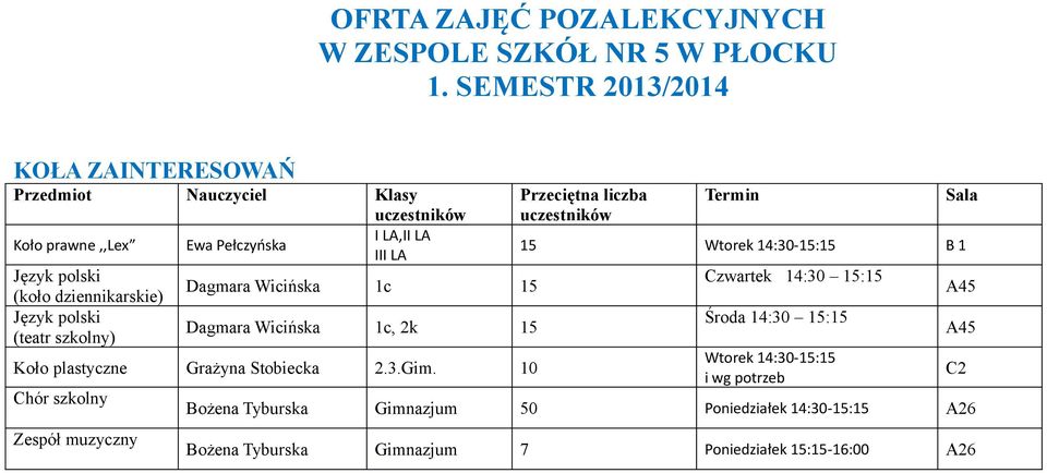 uczestników I LA,II LA III LA Dagmara Wicińska 1c 15 Dagmara Wicińska 1c, 2k 15 Koło plastyczne Grażyna Stobiecka 2.3.Gim.