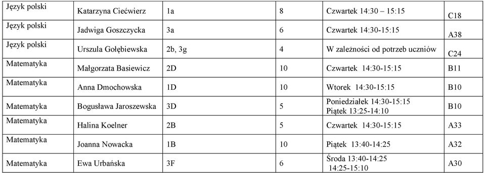 Wtorek B10 Bogusława Jaroszewska 3D 5 Piątek 13:25-14:10 Halina Koelner 2B 5 A33 Joanna