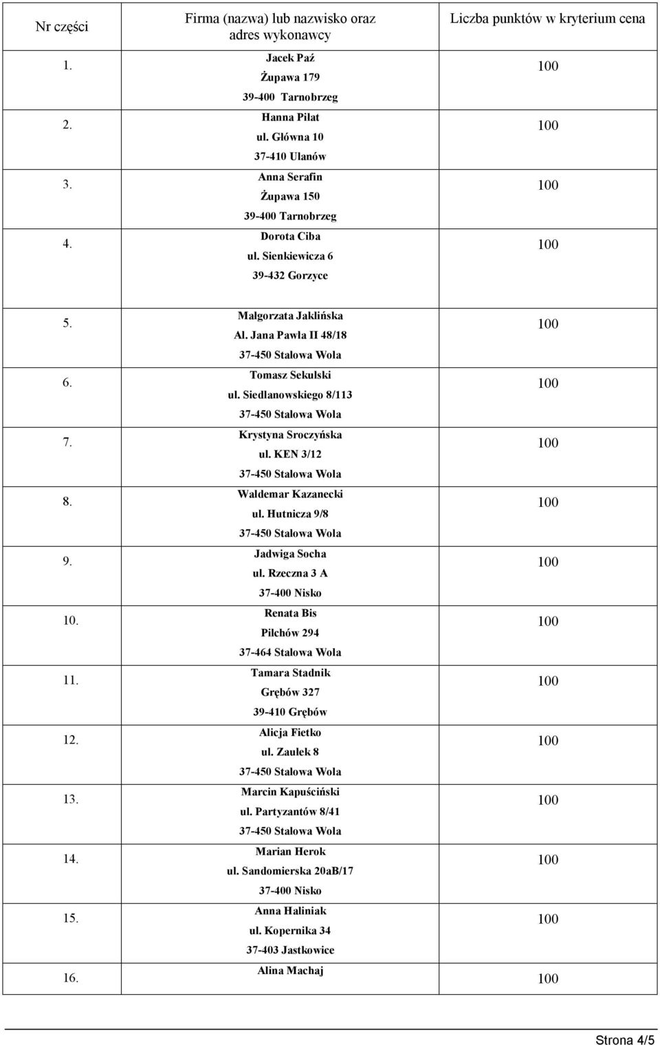 14. 15. 16. Małgorzata Jaklińska Al. Jana Pawła II 48/18 Tomasz Sekulski ul. Siedlanowskiego 8/113 Krystyna Sroczyńska ul. KEN 3/12 Waldemar Kazanecki ul.