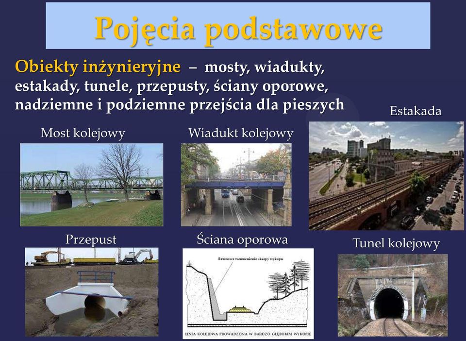 podziemne przejścia dla pieszych Most kolejowy Wiadukt kolejowy