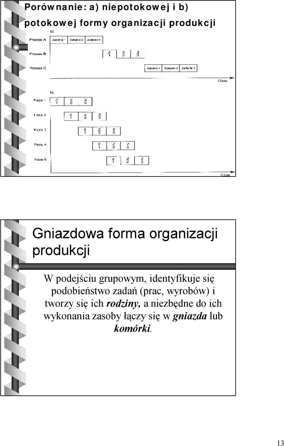 identyfikuje się podobieństwo zadań (prac, wyrobów) i tworzy się ich