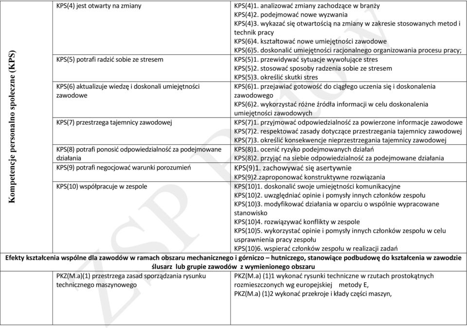 doskonalić umiejętności racjonalnego organizowania procesu pracy; KPS(5) potrafi radzić sobie ze stresem KPS(5)1. przewidywać sytuacje wywołujące stres KPS(5)2.