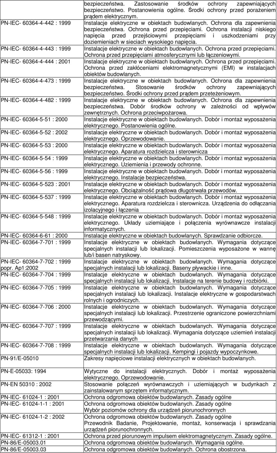 1999 PN-IEC- 60364-7-702 : 1999 popr.