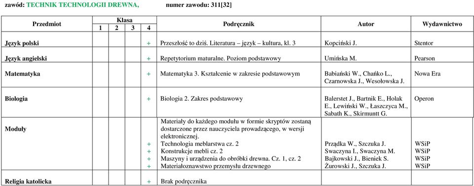 Biologia Biologia 2. Zakres podstawowy Balerstet J., Bartnik E., Holak E., Lewiński W., Łaszczyca M., Sabath K., Skirmuntt G.