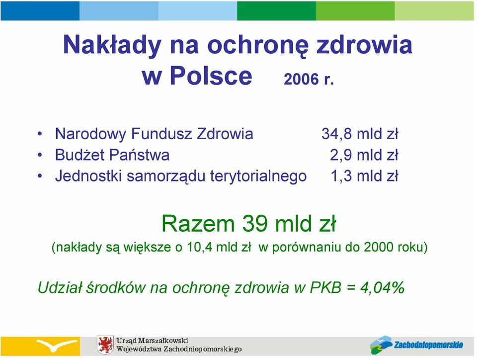 Jednostki samorządu terytorialnego 1,3 mld zł Razem 39 mld zł