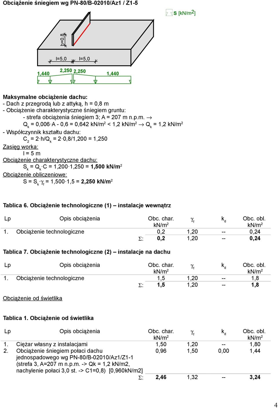 gruntu: - strefa obciążenia śniegiem 