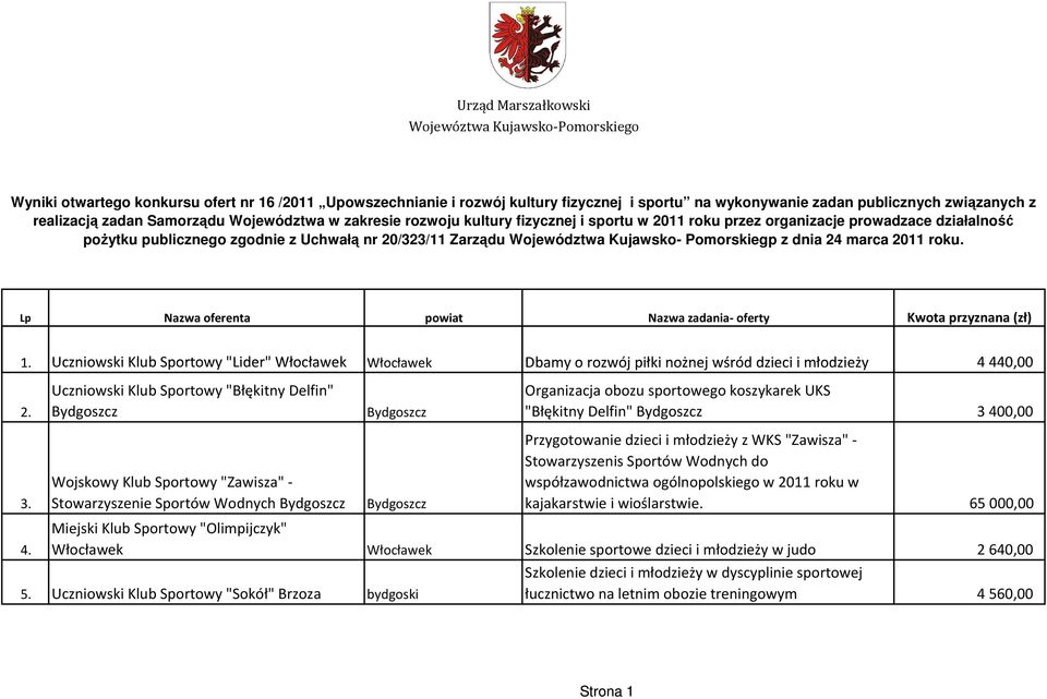 Województwa Kujawsko- Pomorskiegp z dnia 24 marca 2011 roku. Lp Nazwa oferenta powiat Nazwa zadania- oferty Kwota przyznana (zł) 1.