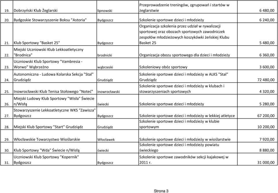 ,00 21. Klub Sportowy "Basket 25" 22. 23. 24.