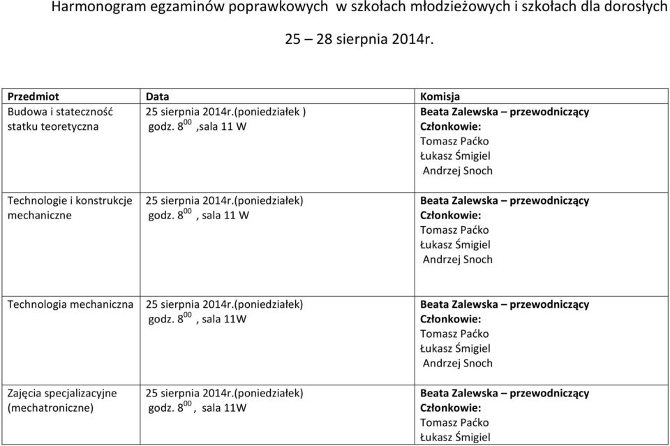 (poniedziałek ) godz. 8 00,sala 11 W Technologie i konstrukcje mechaniczne godz.
