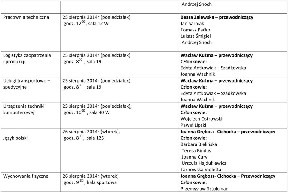9 30, hala sportowa Jan Sarniak Edyta Antkowiak Szadkowska Joanna Wachnik Edyta Antkowiak Szadkowska Joanna Wachnik Paweł Lipski Joanna