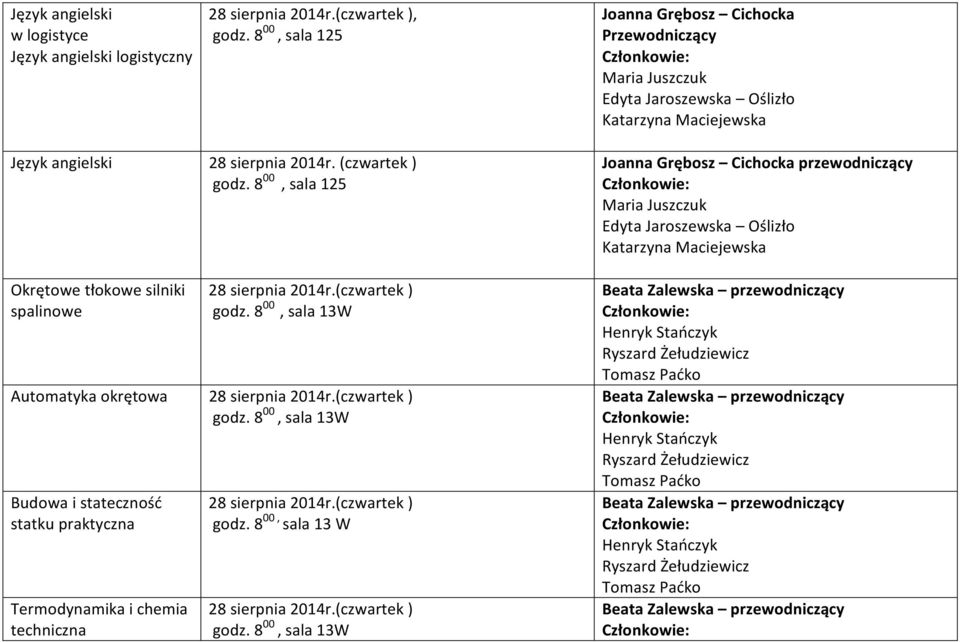 (czwartek ) Okrętowe tłokowe silniki spalinowe 28 sierpnia 2014r.(czwartek ) godz.