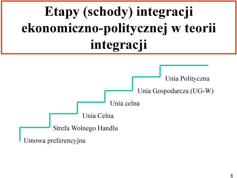 Unia Polityczna Unia Gospodarcza (UG-W)