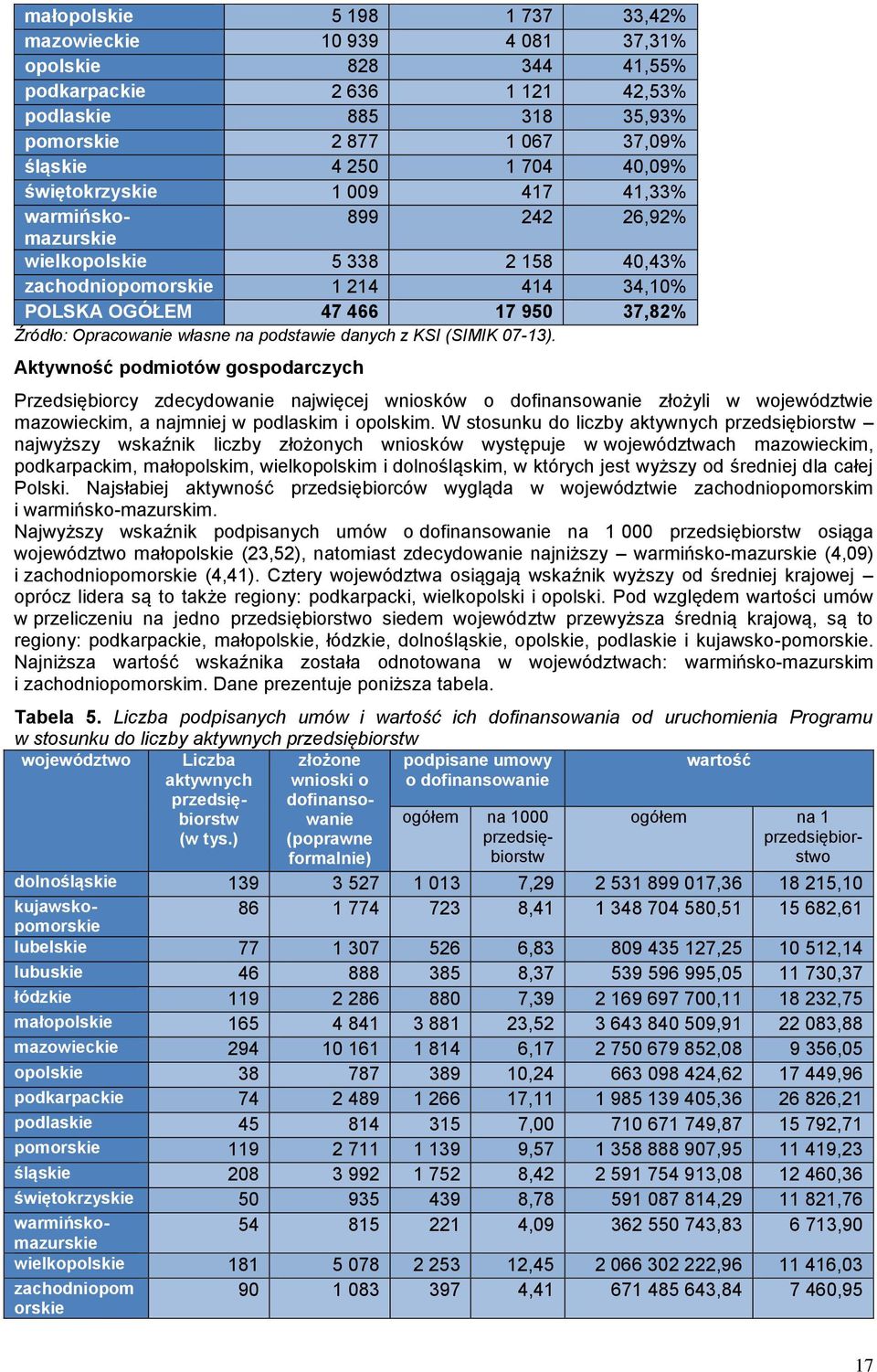 podstawie danych z KSI (SIMIK 07-13).
