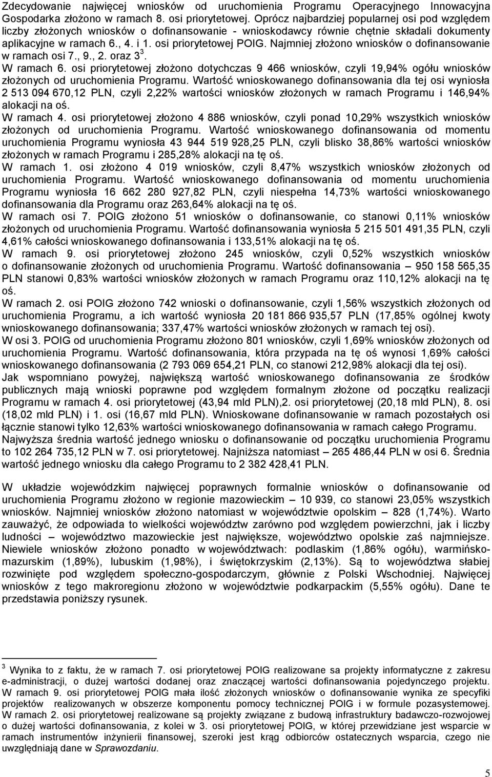 Najmniej złożono wniosków o dofinansowanie w ramach osi 7., 9., 2. oraz 3 3. W ramach 6.