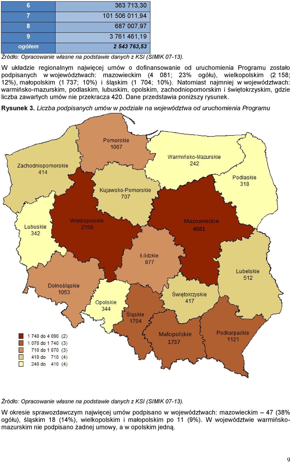 10%) i śląskim (1 704; 10%).