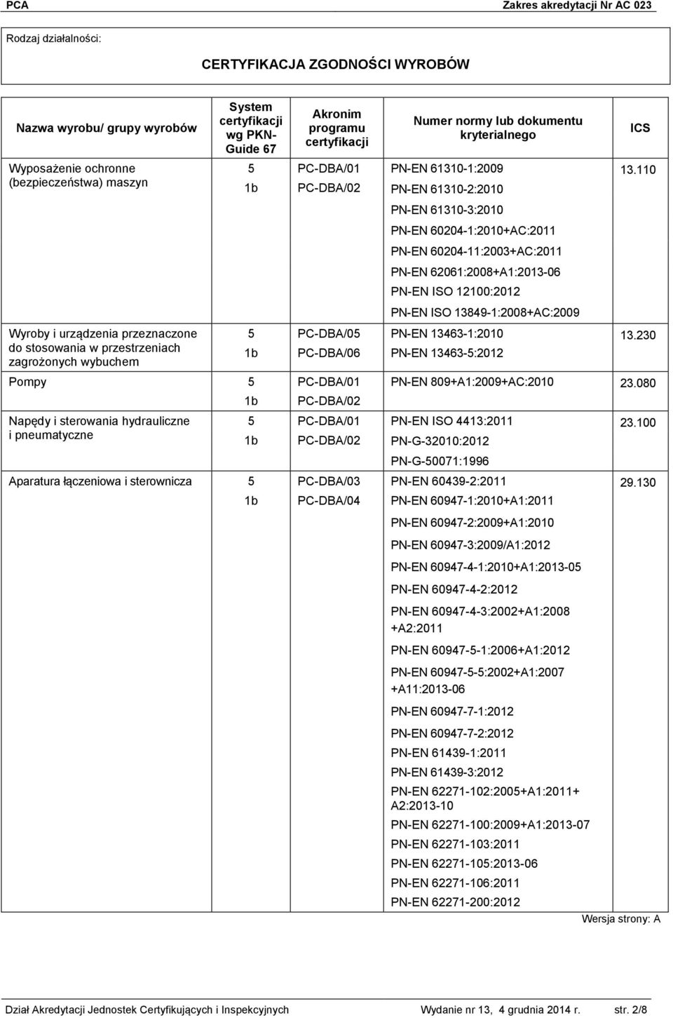 PN-EN 60204-11:2003+AC:2011 PN-EN 62061:2008+A1:2013-06 PN-EN ISO 12100:2012 PN-EN ISO 13849-1:2008+AC:2009 PN-EN 13463-1:2010 PN-EN 13463-:2012 13.110 13.230 PN-EN 809+A1:2009+AC:2010 23.