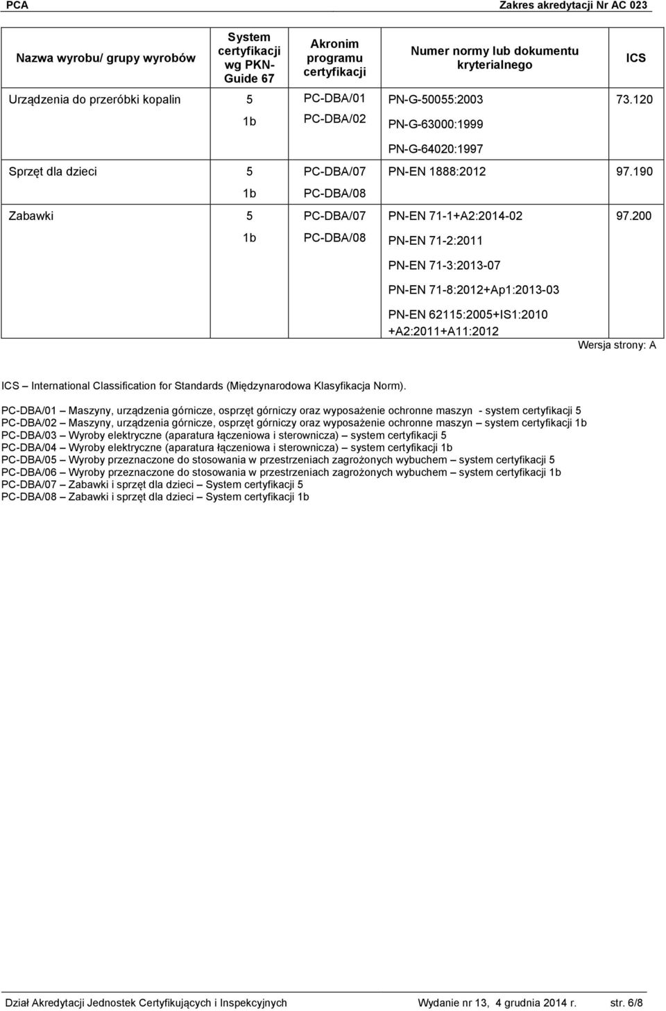 Maszyny, urządzenia górnicze, osprzęt górniczy oraz wyposażenie ochronne maszyn - system Maszyny, urządzenia górnicze, osprzęt górniczy oraz wyposażenie ochronne maszyn system PC-DBA/03 Wyroby