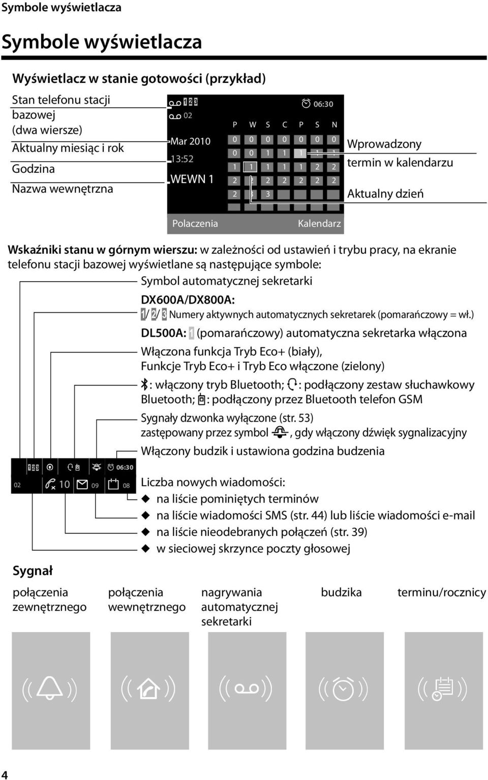 zależności od ustawień i trybu pracy, na ekranie telefonu stacji bazowej wyświetlane są następujące symbole: Symbol automatycznej sekretarki DX600A/DX800A: 1/ 2/ 3 Numery aktywnych automatycznych