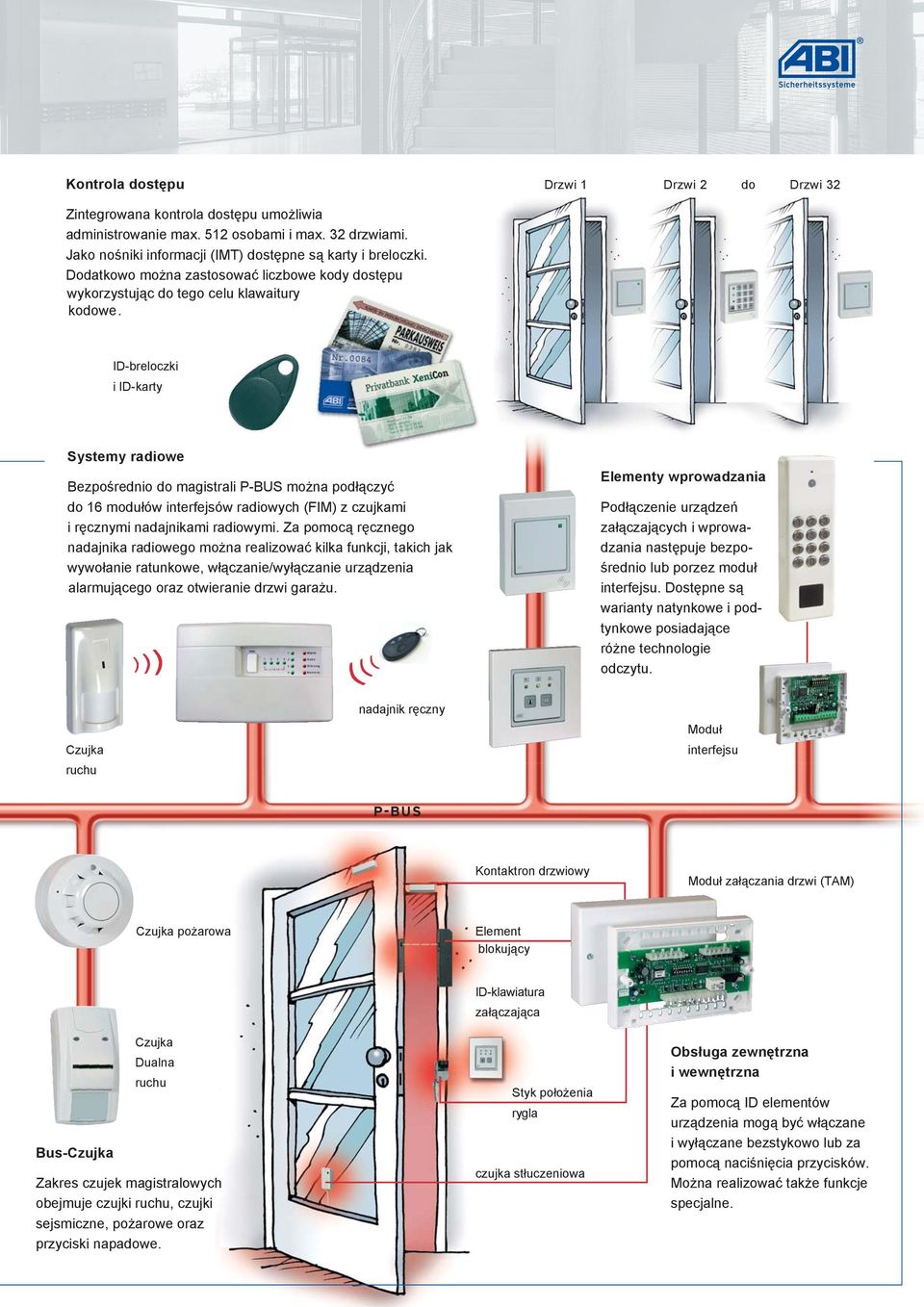 ID-breloczki i ID-karty Systemy radiowe Bezpośrednio do magistrali P-BUS można podłączyć do 16 modułów interfejsów radiowych (FIM) z czujkami i ręcznymi nadajnikami radiowymi.
