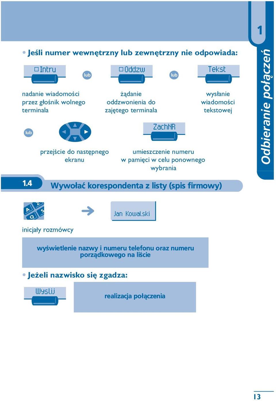 Tekst wys³anie wiadomoœci tekstowej Odbieranie po³¹czeñ 1.