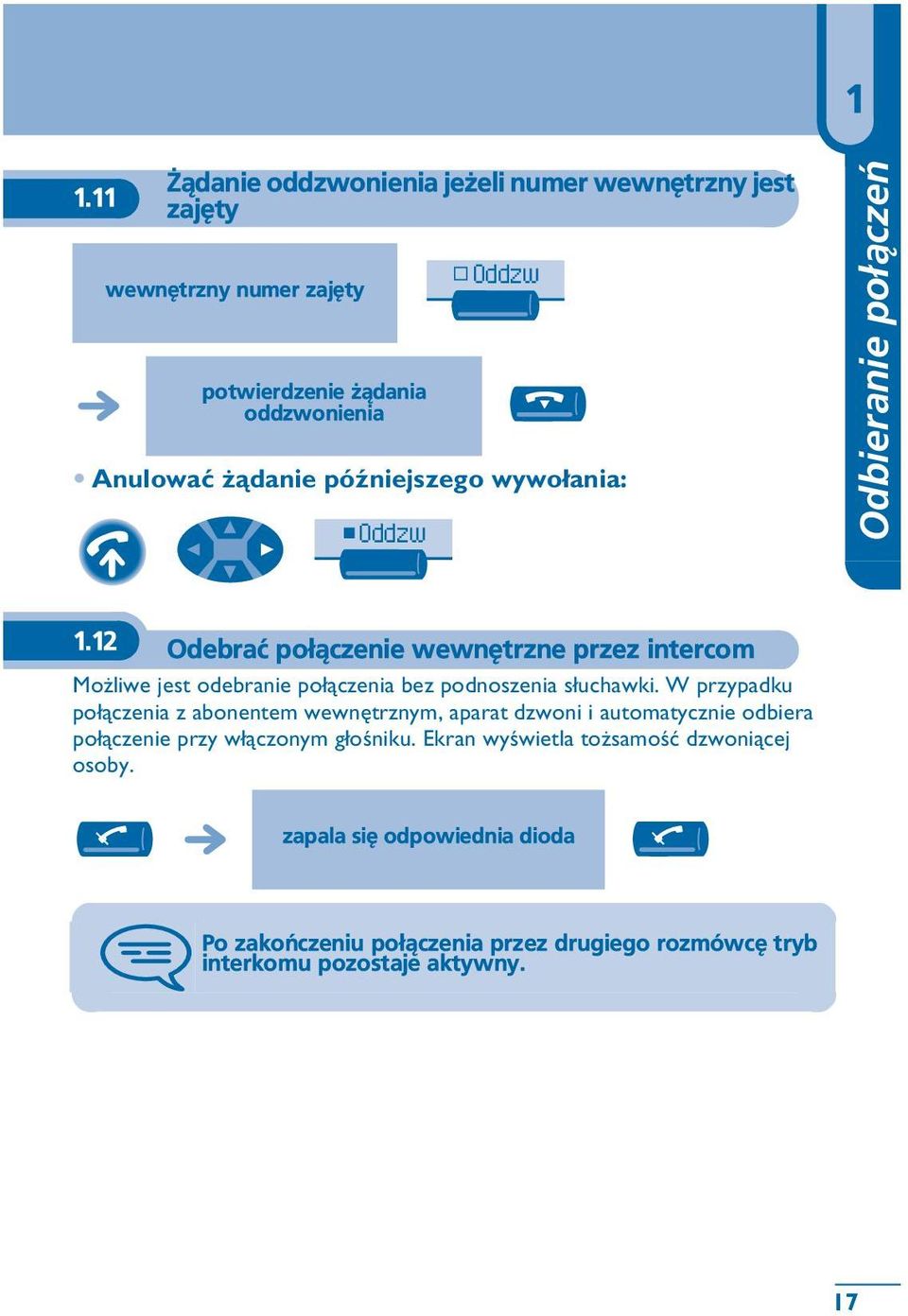 12 Odebraæ po³¹czenie wewnêtrzne przez intercom Mo liwe jest odebranie po³¹czenia bez podnoszenia s³uchawki.