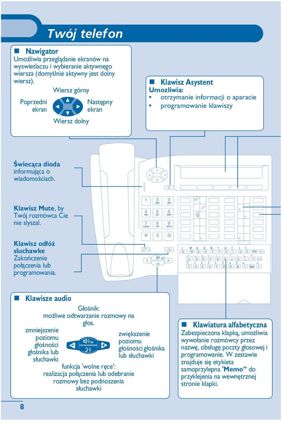 Klawisz Mute, by Twój rozmówca Cie nie slyszal. Klawisz od³ó sluchawke Zakoñczenie po³¹czenia programowania. Klawisze audio G³oœnik: mo liwe odtwarzanie rozmowy na g³os.