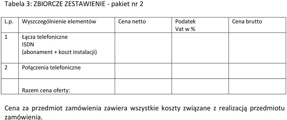 Cena brutto 2 Połączenia telefoniczne Razem cena oferty: Cena za przedmiot