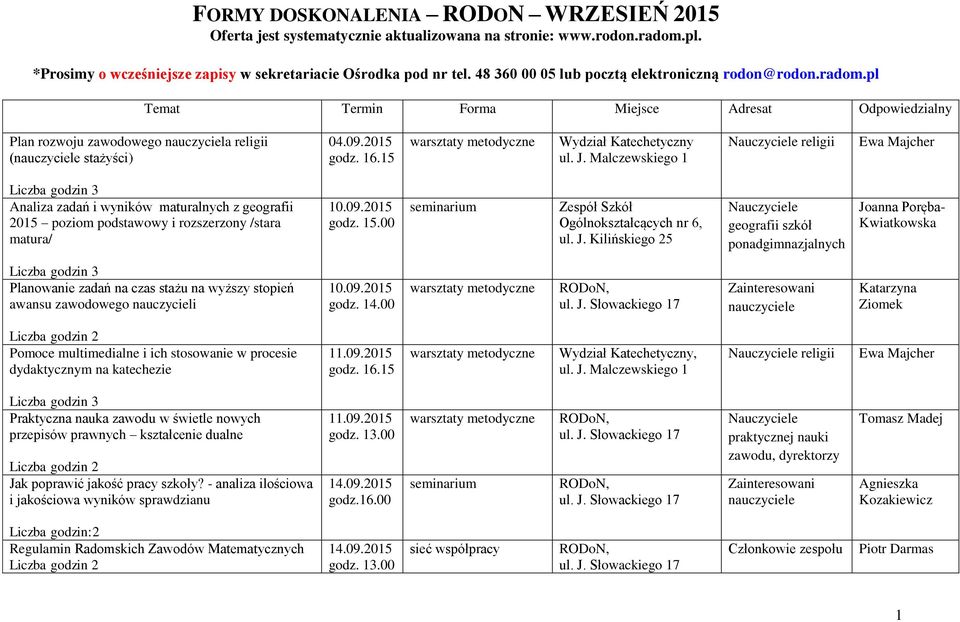 15 Wydział Katechetyczny ul. J. Malczewskiego 1 religii Ewa Majcher Analiza zadań i wyników maturalnych z geografii 2015 poziom podstawowy i rozszerzony /stara matura/ 10.09.2015 ul. J. Kilińskiego 25 geografii szkół Joanna Poręba- Kwiatkowska Planowanie zadań na czas stażu na wyższy stopień awansu zawodowego nauczycieli 10.