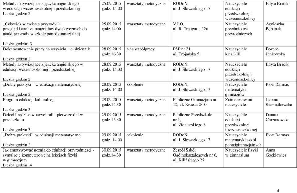 Dobre praktyki w matematycznej Program kulturalnej Dzieci i rodzice w nowej roli pierwsze dni w przedszkolu Dobre praktyki w matematycznej Jak zmotywować ucznia do przyrodniczej - symulacje