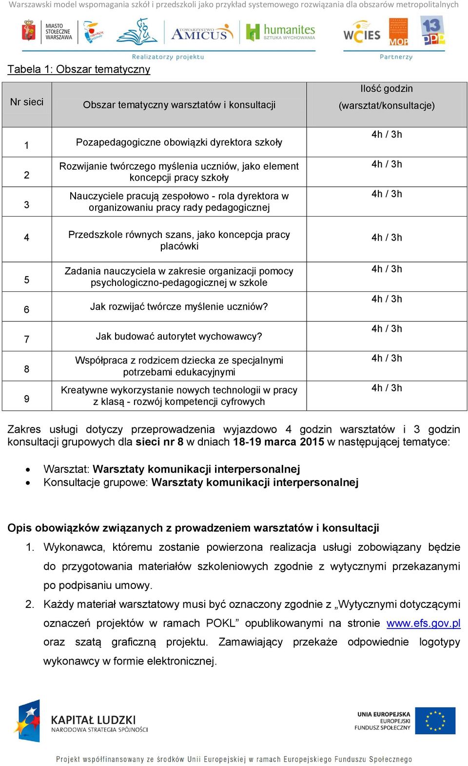 Zadania nauczyciela w zakresie organizacji pomocy psychologiczno-pedagogicznej w szkole 6 Jak rozwijać twórcze myślenie uczniów? 7 Jak budować autorytet wychowawcy?