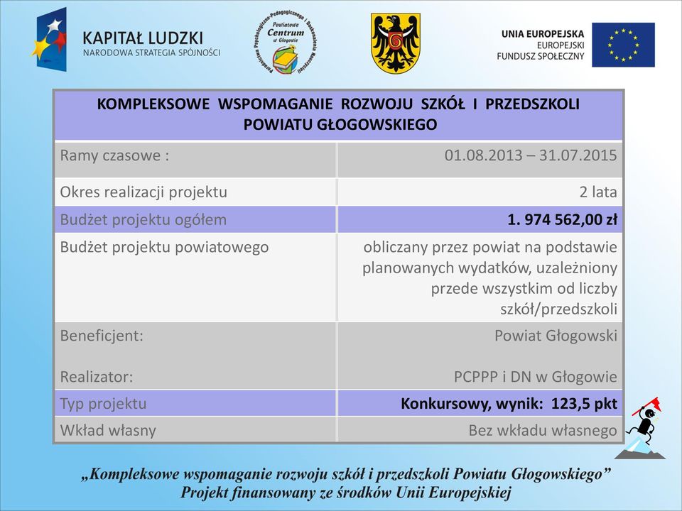 projektu Wkład własny 2 lata 1.