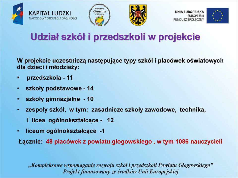 gimnazjalne - 10 zespoły szkół, w tym: zasadnicze szkoły zawodowe, technika, i licea