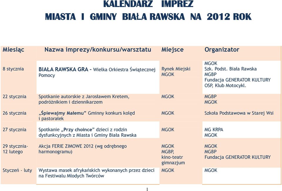 rodzin dysfunkcyjnych z Miasta i Gminy Biała Rawska Rynek Miejski Szk. Podst. Biała Rawska Fundacja GENERATOR KULTURY OSP, Klub Motocykl.