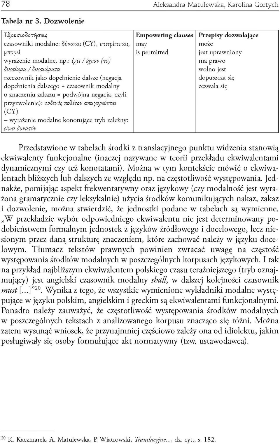 : έχει / έχουν (το) ma prawo δικαίωμα / δικαιώματα wolno jest rzeczownik jako dopełnienie dalsze (negacja dopuszcza się dopełnienia dalszego + czasownik modalny zezwala się o znaczeniu zakazu =