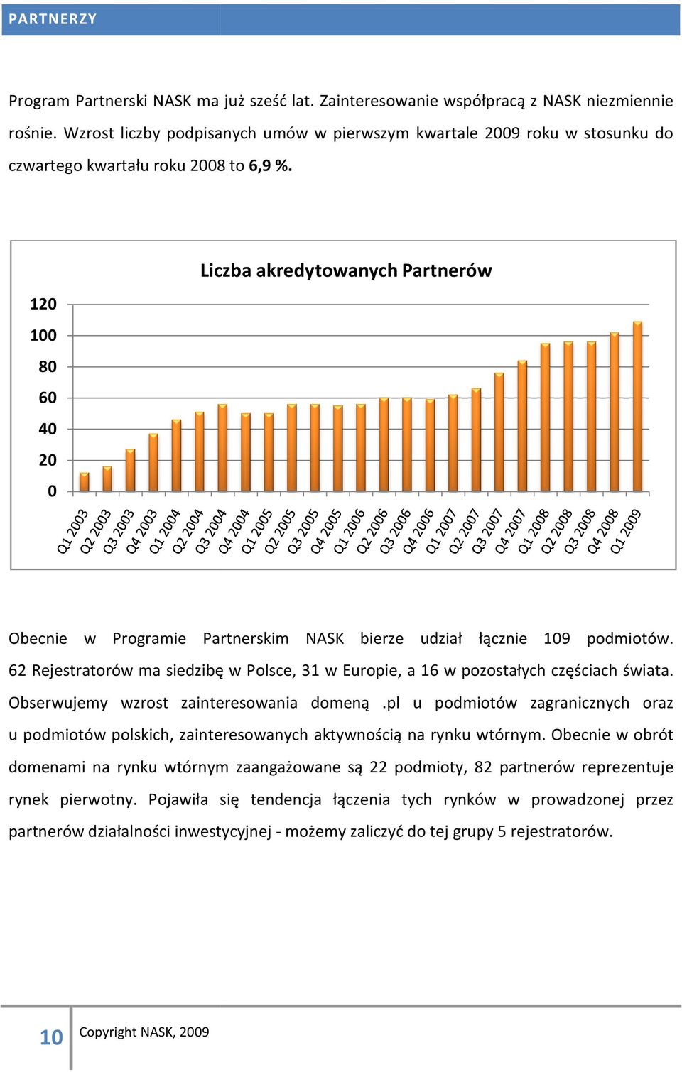 Liczba akredytowanych Partnerów 120 100 80 60 40 20 0 Obecnie w Programie Partnerskim NASK bierze udział łącznie 109 podmiotów.