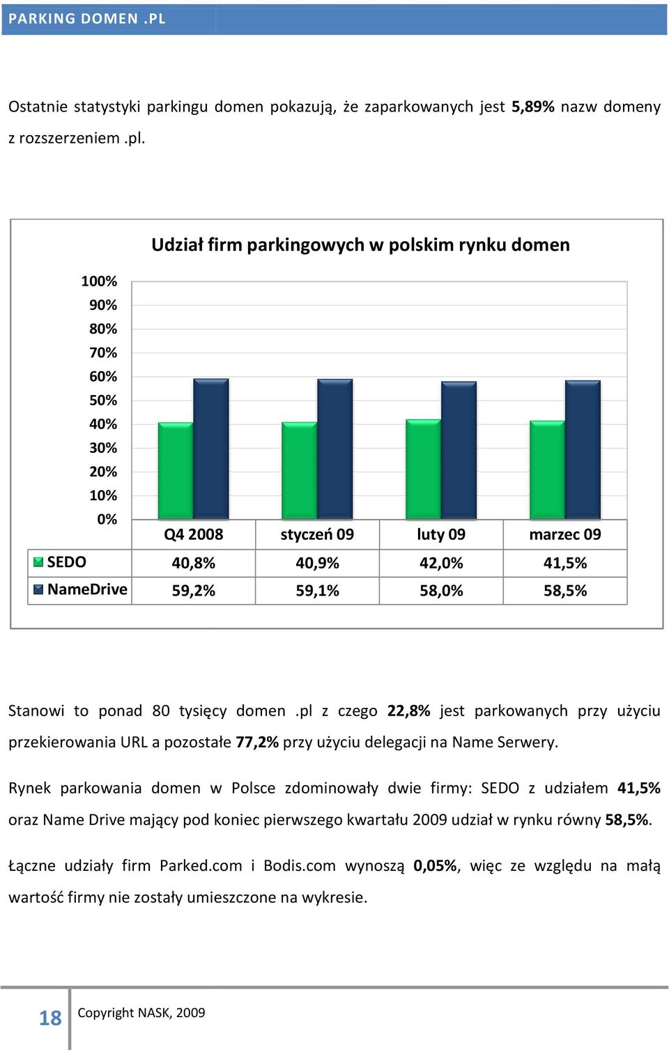 Stanowi to ponad 80 tysięcy domen.pl z czego 22,8% jest parkowanych przy użyciu przekierowania URL a pozostałe 77,2% przy użyciu delegacji na Name Serwery.