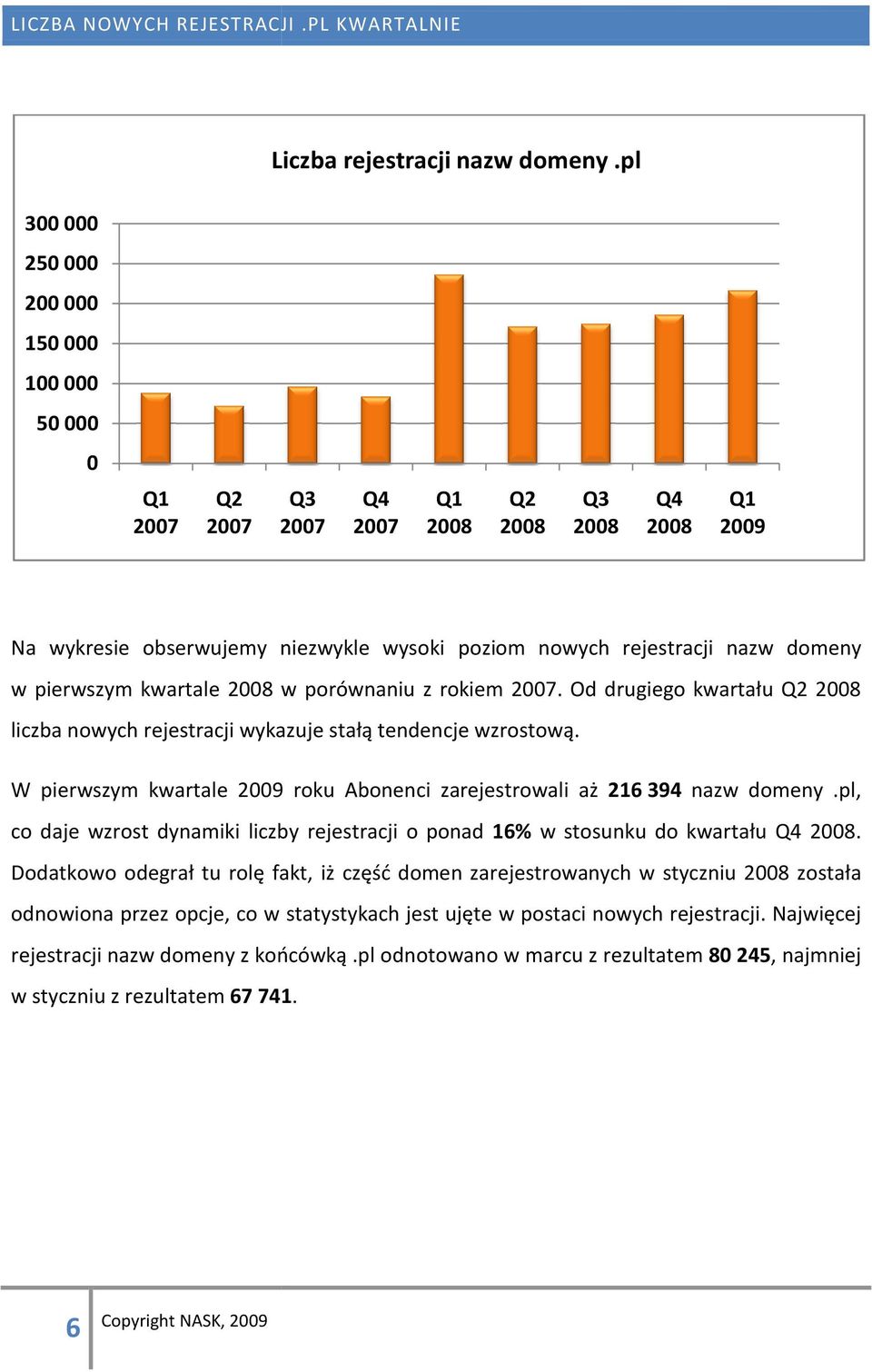 domeny w pierwszym kwartale 2008 w porównaniu z rokiem 2007. Od drugiego kwartału Q2 2008 liczba nowych rejestracji wykazuje stałą tendencje wzrostową.